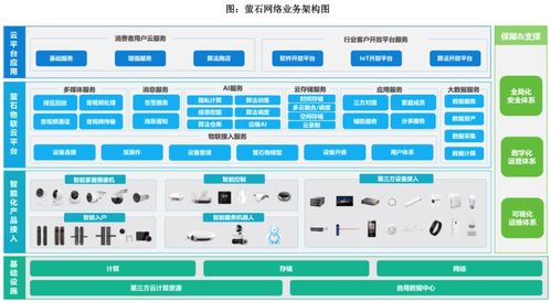 ?？低曢L子亮相科創(chuàng)板 智能家居應(yīng)用軟件服務(wù)迎來新篇章