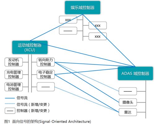 軟件定義汽車時代，基礎軟件服務究竟為何物？
