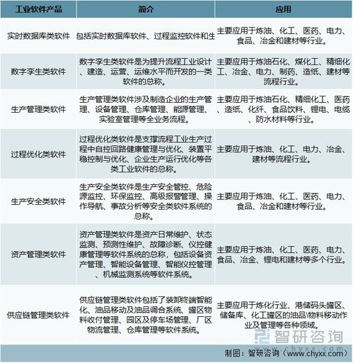 2022年中國工業軟件行業 寶信軟件引領國產化浪潮，應用軟件服務迎來新機遇