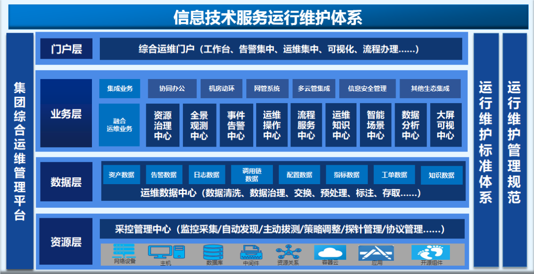 寶蘭德 以全棧智能運(yùn)維能力，賦能企業(yè)應(yīng)用軟件服務(wù)與數(shù)字化轉(zhuǎn)型
