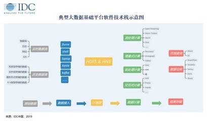 IDC 數(shù)字政府大數(shù)據(jù)市場——您找準(zhǔn)定位了嗎？